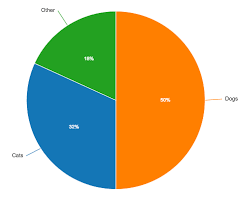 chart js pie tooltip position best picture of chart