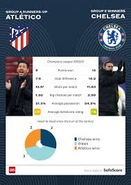 The game was played on 17/03/2021 at 20:00. Champions League 2020 21 Last 16 Pairings Head To Heads As Com