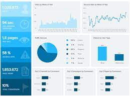 Maybe you would like to learn more about one of these? Digital Marketing Report See Daily Weekly Monthly Templates