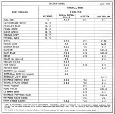 Image result for Rosso Chiaro Pin 1965 Alfa-Romeo