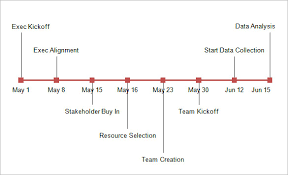 Timeline Chart Template 9 Free Word Excel Pdf Format
