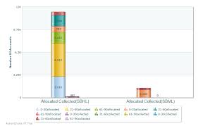 How To Use Custom Filter In Angularjs With Fusion Chart