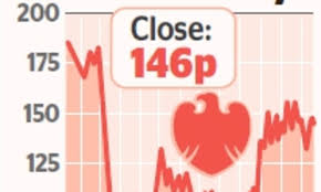 Summary live market news shares comment trades director deals fundamentals historic prices. Barclays Share Price Making Steady Progress This Is Money
