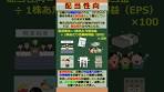 バーチャル商業大学ワンポイント講座～配当性向～ #shorts