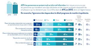 L'institution a présenté mardi un projet d'avis sur les conséquences économiques. Le Travail Au Noir Oui Care