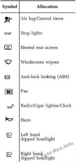 The fuse for the a/c on a 2003 volkswagen beetle is located in the engine compartment. Diagram Renault Clio Fuse Box Diagram 1999 Full Version Hd Quality Diagram 1999 Solodiagramas1e Prolocotorri It