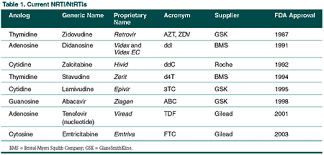 Image result for Nucleoside Reverse Transcriptase Inhibitor