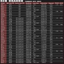 Red Epic Frame Rates Damnxgood Com