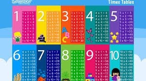 Learn your multiplication facts easily with tips and patterns on the multiplication table. Times Tables To Download And Print Smartick