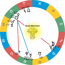 Scott Morrison Western Astrology