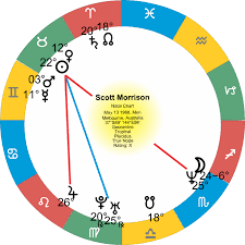 scott morrison western astrology