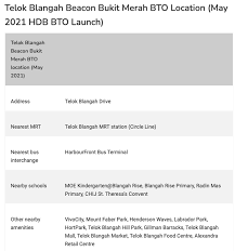 May 25, 2021 · this is the first time in eight years new flats were launched in the mature estate of bukit merah. Latest Property News In Singapore