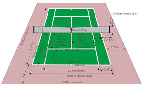Panjang (garis besar) = 2,74 m; Ukuran Lapangan Tenis Gambar Berserta Keterangannya Lengkap