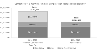 form def 14a lightbridge corp for may 20