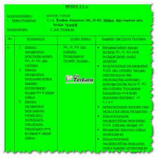 Kompetensi tersebut dikembangkan dengan memperhatikan karakteristik peserta didik, kemampuan. Analisis Dokumen Skl Ki Kd Silabus Dan Inspirasi Cara Belajar Tematik Matematika Kelas 5 Kurikulum Kepala Sekolah