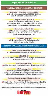 Peluang perniagaan bebas kewangan 2018. Prihatin Penjana Bantu Usahawan Pks Pekerja Utusan Borneo Online