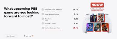 Sony is hosting a horizon: Horizon Forbidden West Is The Most Anticipated Ps5 Game Based On New Poll Ign