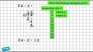 Kad bijak sifir via cikgufareez.blogspot.com. Bahagi Bentuk Lazim Tahun 2 Youtube