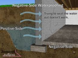 Inspect the walls to locate the source of the leak. Waterproofing Membranes Selection Guide Types Features Applications Engineering360
