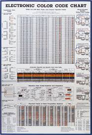 36 Prototypical Electronic Resistor Chart