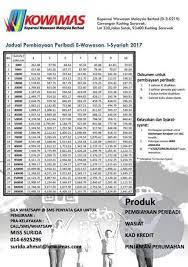 Beberapa memiliki izin dari ojk. Koperasi Wawasan Malaysia Cawangan Kuching Assalamualaikum Salam Jumaat Untuk Kerajaan Sahaja Untuk Kerajaan Sahaja Untuk Kerajaan Sahaja Pinjaman Peribadi Koperasi Kowamas Untuk Kemudahan Semua Disertakan Jadual Pembayaran