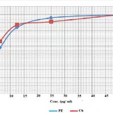 Image result for Geigeria burkei