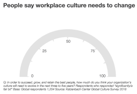 global culture survey 2018 strategy