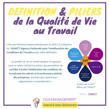 Check spelling or type a new query. Definition Amp Piliers De La Qualite De Vie Au Travail