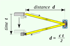 A simple cell phone detector circuit can be made in two ways. Time Of Flight Wikipedia