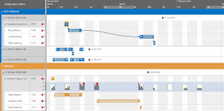 gantt chart software for visual scheduling netronic software