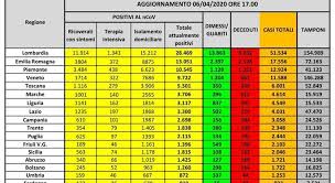 Vai alla mappa dei confini. Coronavirus Mappa Contagi Regione Per Regione L Epidemia Rallenta In Lombardia Emilia Romagna Piemonte E Veneto