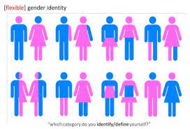 People who identify as nonbinary reject that entire structure of understanding. Confessions Of A Non Binary Therapist Natural Wisdom Counseling