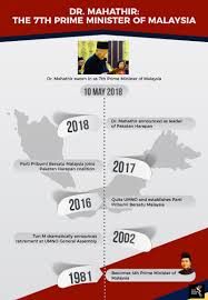 1 8 however she claimed she had ceased being a member of umno since almost a decade ago. Malaysia In Transition The Asean Post