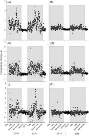 Many of our customers have been with us for years, and we pride ourselves on keeping our clients happy and protected. Investigating The Consequences Of Climate Change Under Different Land Use Regimes A Novel Experimental Infrastructure Schadler 2019 Ecosphere Wiley Online Library