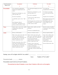 What specific criteria will be used for portfolio evaluation? Reflection Paper Rubric