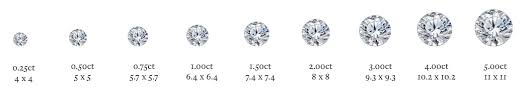 Diamond Carat Weight Sizing Measurements Diamond Education