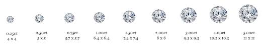 diamond carat weight sizing measurements diamond education