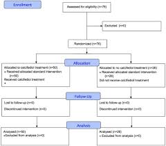 Maybe you would like to learn more about one of these? Effect Of Calcifediol Treatment And Best Available Therapy Versus Best Available Therapy On Intensive Care Unit Admission And Mortality Among Patients Hospitalized For Covid 19 A Pilot Randomized Clinical Study Sciencedirect