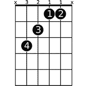 Bermimpilah dengan segenap pikiran, yakinlah dengan sepenuh hati. Langit Ke Tujuh Guitar Chords Syarifah Zarina