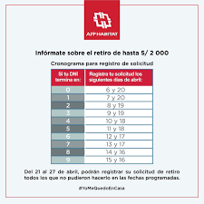 Pero aun no me descuentan de mis fondos. Afp Habitat Peru On Twitter Afphabitatteinforma Desde Manana 06 De Abril Podras Registrar Tu Solicitud Para El Retiro De Hasta S 2 000 Aqui Https T Co 4tx7b938fi De Acuerdo Con El Decreto De Urgencia