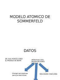 Eles estão organizados em ordem crescente de números atômicos (número de prótons). Modelo Atomico De Sommerfeld