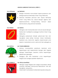 Simbol kedua berada di sebelah kanan bawah, berupa rantai emas yang melambangkan sila kedua, kemanusiaan yang adil dan beradab. Gambar Lambang Pancasila Ke 2 Status Wa Terbaik