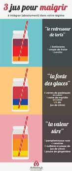 Ceux La N Aiment Pas Du Tout La Graisse Jus Pour Maigrir Recette Jus De Fruit Fruit Pour Maigrir