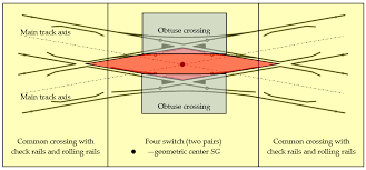 Resetting the stop flow output switch. Sensors Free Full Text Measurement Of The Geometric Center Of A Turnout For The Safety Of Railway Infrastructure Using Mms And Total Station Html