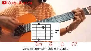 Chord Gitar Tetap Setia Youtube
