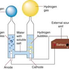 The hydrogen gas cutter uses only water and electricity to create an extremely hot flame that can be used for welding and cutting. 53 Hydrogen Torch Generator Ideas Torch Hydrogen Generator Hydrogen Gas