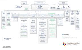 February 2018 District Deeds