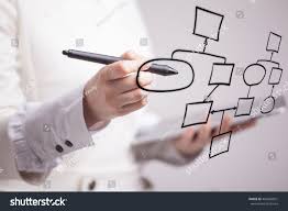 Woman Drawing Flowchart Business Process Concept Sponsored Flowchart Drawing Woman Concept Business Process Brainstorming Activities Flow Chart