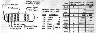 Capacitor Referance Chart 300guitars Com