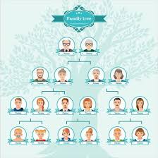 Download Free Genealogy Charts